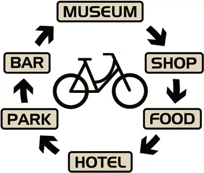 Use a bike your entire stay